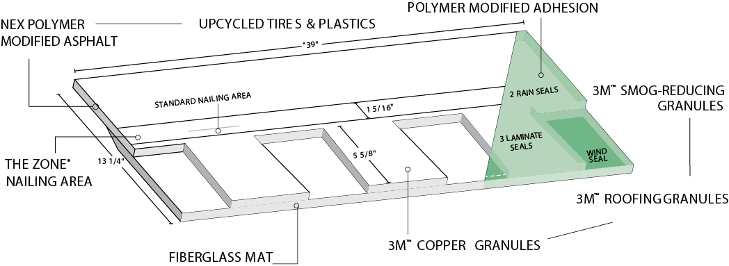 San Antonio Reliable Roofing Images